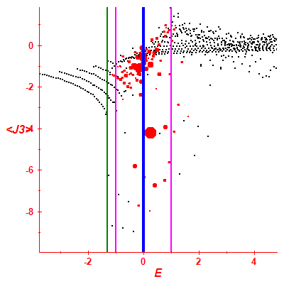 Peres lattice <J3>